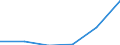 KN 27100096 /Exporte /Einheit = Preise (Euro/Tonne) /Partnerland: Belgien/Luxemburg /Meldeland: Europäische Union /27100096:Elektroisolieroele