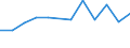 KN 27100096 /Exporte /Einheit = Preise (Euro/Tonne) /Partnerland: Italien /Meldeland: Europäische Union /27100096:Elektroisolieroele