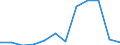 KN 27100096 /Exporte /Einheit = Preise (Euro/Tonne) /Partnerland: Irland /Meldeland: Europäische Union /27100096:Elektroisolieroele