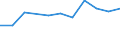 KN 27100096 /Exporte /Einheit = Preise (Euro/Tonne) /Partnerland: Luxemburg /Meldeland: Europäische Union /27100096:Elektroisolieroele