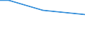 KN 27100096 /Exporte /Einheit = Preise (Euro/Tonne) /Partnerland: Island /Meldeland: Europäische Union /27100096:Elektroisolieroele