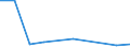 KN 27100096 /Exporte /Einheit = Preise (Euro/Tonne) /Partnerland: Tuerkei /Meldeland: Europäische Union /27100096:Elektroisolieroele