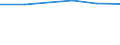 KN 27100096 /Exporte /Einheit = Preise (Euro/Tonne) /Partnerland: Estland /Meldeland: Europäische Union /27100096:Elektroisolieroele