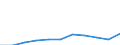 KN 27100096 /Exporte /Einheit = Preise (Euro/Tonne) /Partnerland: Ungarn /Meldeland: Europäische Union /27100096:Elektroisolieroele