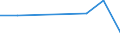 KN 27100096 /Exporte /Einheit = Preise (Euro/Tonne) /Partnerland: Rumaenien /Meldeland: Europäische Union /27100096:Elektroisolieroele