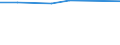 KN 27100096 /Exporte /Einheit = Preise (Euro/Tonne) /Partnerland: Ukraine /Meldeland: Europäische Union /27100096:Elektroisolieroele