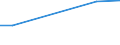 KN 27100096 /Exporte /Einheit = Preise (Euro/Tonne) /Partnerland: Weissrussland /Meldeland: Europäische Union /27100096:Elektroisolieroele