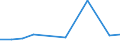 KN 27100096 /Exporte /Einheit = Preise (Euro/Tonne) /Partnerland: Russland /Meldeland: Europäische Union /27100096:Elektroisolieroele