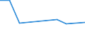 KN 27100096 /Exporte /Einheit = Preise (Euro/Tonne) /Partnerland: Bosn.-herzegowina /Meldeland: Europäische Union /27100096:Elektroisolieroele