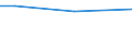 KN 27100096 /Exporte /Einheit = Preise (Euro/Tonne) /Partnerland: Ehem.jug.rep.mazed /Meldeland: Europäische Union /27100096:Elektroisolieroele