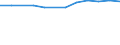 KN 27100096 /Exporte /Einheit = Preise (Euro/Tonne) /Partnerland: Tunesien /Meldeland: Europäische Union /27100096:Elektroisolieroele