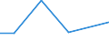 KN 27100096 /Exporte /Einheit = Preise (Euro/Tonne) /Partnerland: Libyen /Meldeland: Europäische Union /27100096:Elektroisolieroele