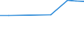 KN 27100096 /Exporte /Einheit = Preise (Euro/Tonne) /Partnerland: Aegypten /Meldeland: Europäische Union /27100096:Elektroisolieroele