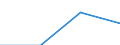 KN 27100096 /Exporte /Einheit = Preise (Euro/Tonne) /Partnerland: Sierra Leone /Meldeland: Europäische Union /27100096:Elektroisolieroele