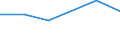 KN 27100096 /Exporte /Einheit = Preise (Euro/Tonne) /Partnerland: Elfenbeink. /Meldeland: Europäische Union /27100096:Elektroisolieroele