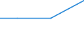 KN 27100096 /Exporte /Einheit = Preise (Euro/Tonne) /Partnerland: Ruanda /Meldeland: Europäische Union /27100096:Elektroisolieroele