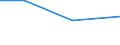 KN 27100096 /Exporte /Einheit = Preise (Euro/Tonne) /Partnerland: Aethiopien /Meldeland: Europäische Union /27100096:Elektroisolieroele