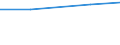 KN 27100096 /Exporte /Einheit = Preise (Euro/Tonne) /Partnerland: Mauritius /Meldeland: Europäische Union /27100096:Elektroisolieroele