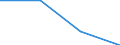 KN 27100096 /Exporte /Einheit = Preise (Euro/Tonne) /Partnerland: Vereinigte Staaten von Amerika /Meldeland: Europäische Union /27100096:Elektroisolieroele