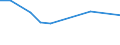 CN 27100097 /Exports /Unit = Prices (Euro/ton) /Partner: Georgia /Reporter: European Union /27100097:Lubricating Oils and Other Preparations N.e.s. Containing by Weight >= 70% of Petroleum Oils or of Oils Obtained From Bituminous Minerals, These Oils Being the Basic Constituents of the Preparations (Excl. for Undergoing Chemical Transformation or the Specific Processes Specified in Additional Note 4 to Chapter 27)