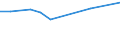 CN 27100097 /Exports /Unit = Prices (Euro/ton) /Partner: Croatia /Reporter: European Union /27100097:Lubricating Oils and Other Preparations N.e.s. Containing by Weight >= 70% of Petroleum Oils or of Oils Obtained From Bituminous Minerals, These Oils Being the Basic Constituents of the Preparations (Excl. for Undergoing Chemical Transformation or the Specific Processes Specified in Additional Note 4 to Chapter 27)