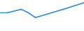 CN 27100097 /Exports /Unit = Prices (Euro/ton) /Partner: Equat.guinea /Reporter: European Union /27100097:Lubricating Oils and Other Preparations N.e.s. Containing by Weight >= 70% of Petroleum Oils or of Oils Obtained From Bituminous Minerals, These Oils Being the Basic Constituents of the Preparations (Excl. for Undergoing Chemical Transformation or the Specific Processes Specified in Additional Note 4 to Chapter 27)