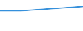 CN 27100097 /Exports /Unit = Prices (Euro/ton) /Partner: Mayotte /Reporter: European Union /27100097:Lubricating Oils and Other Preparations N.e.s. Containing by Weight >= 70% of Petroleum Oils or of Oils Obtained From Bituminous Minerals, These Oils Being the Basic Constituents of the Preparations (Excl. for Undergoing Chemical Transformation or the Specific Processes Specified in Additional Note 4 to Chapter 27)