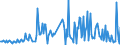 CN 27101111 /Exports /Unit = Prices (Euro/ton) /Partner: Ireland /Reporter: European Union /27101111:Light Oils of Petroleum or Bituminous Minerals for Undergoing a Specific Process as Defined in Additional Note 4 to Chapter 27