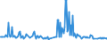 CN 27101111 /Exports /Unit = Prices (Euro/ton) /Partner: Luxembourg /Reporter: European Union /27101111:Light Oils of Petroleum or Bituminous Minerals for Undergoing a Specific Process as Defined in Additional Note 4 to Chapter 27