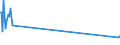 CN 27101111 /Exports /Unit = Prices (Euro/ton) /Partner: Canary /Reporter: European Union /27101111:Light Oils of Petroleum or Bituminous Minerals for Undergoing a Specific Process as Defined in Additional Note 4 to Chapter 27