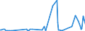 CN 27101111 /Exports /Unit = Prices (Euro/ton) /Partner: Iceland /Reporter: European Union /27101111:Light Oils of Petroleum or Bituminous Minerals for Undergoing a Specific Process as Defined in Additional Note 4 to Chapter 27