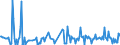 CN 27101111 /Exports /Unit = Prices (Euro/ton) /Partner: Sweden /Reporter: European Union /27101111:Light Oils of Petroleum or Bituminous Minerals for Undergoing a Specific Process as Defined in Additional Note 4 to Chapter 27