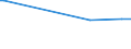 KN 27101111 /Exporte /Einheit = Preise (Euro/Tonne) /Partnerland: Liechtenstein /Meldeland: Europäische Union /27101111:Leicht”le aus Erd”l Oder Bitumin”sen Mineralien, zur Bearbeitung in Begnstigten Verfahren im Sinne der Zus„tzlichen Anmerkung 4 zu Kapitel 27