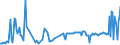 CN 27101111 /Exports /Unit = Prices (Euro/ton) /Partner: Austria /Reporter: European Union /27101111:Light Oils of Petroleum or Bituminous Minerals for Undergoing a Specific Process as Defined in Additional Note 4 to Chapter 27