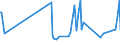 CN 27101111 /Exports /Unit = Prices (Euro/ton) /Partner: Latvia /Reporter: European Union /27101111:Light Oils of Petroleum or Bituminous Minerals for Undergoing a Specific Process as Defined in Additional Note 4 to Chapter 27