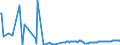 KN 27101111 /Exporte /Einheit = Preise (Euro/Tonne) /Partnerland: Ungarn /Meldeland: Europäische Union /27101111:Leicht”le aus Erd”l Oder Bitumin”sen Mineralien, zur Bearbeitung in Begnstigten Verfahren im Sinne der Zus„tzlichen Anmerkung 4 zu Kapitel 27