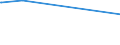 KN 27101111 /Exporte /Einheit = Preise (Euro/Tonne) /Partnerland: Kroatien /Meldeland: Europäische Union /27101111:Leicht”le aus Erd”l Oder Bitumin”sen Mineralien, zur Bearbeitung in Begnstigten Verfahren im Sinne der Zus„tzlichen Anmerkung 4 zu Kapitel 27