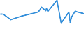 CN 27101111 /Exports /Unit = Prices (Euro/ton) /Partner: Benin /Reporter: European Union /27101111:Light Oils of Petroleum or Bituminous Minerals for Undergoing a Specific Process as Defined in Additional Note 4 to Chapter 27