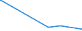 KN 27101111 /Exporte /Einheit = Preise (Euro/Tonne) /Partnerland: Aequat.guin. /Meldeland: Europäische Union /27101111:Leicht”le aus Erd”l Oder Bitumin”sen Mineralien, zur Bearbeitung in Begnstigten Verfahren im Sinne der Zus„tzlichen Anmerkung 4 zu Kapitel 27