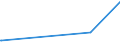 CN 27101111 /Exports /Unit = Prices (Euro/ton) /Partner: Mauritius /Reporter: European Union /27101111:Light Oils of Petroleum or Bituminous Minerals for Undergoing a Specific Process as Defined in Additional Note 4 to Chapter 27