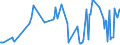 CN 27101115 /Exports /Unit = Prices (Euro/ton) /Partner: Greece /Reporter: European Union /27101115:Light Oils of Petroleum or Bituminous Minerals, for Undergoing Chemical Transformation (Excl. Specific Processes Specified in Additional Note 4 to Chapter 27)