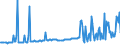 CN 27101115 /Exports /Unit = Prices (Euro/ton) /Partner: Belgium /Reporter: European Union /27101115:Light Oils of Petroleum or Bituminous Minerals, for Undergoing Chemical Transformation (Excl. Specific Processes Specified in Additional Note 4 to Chapter 27)