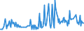 CN 27101115 /Exports /Unit = Prices (Euro/ton) /Partner: Luxembourg /Reporter: European Union /27101115:Light Oils of Petroleum or Bituminous Minerals, for Undergoing Chemical Transformation (Excl. Specific Processes Specified in Additional Note 4 to Chapter 27)