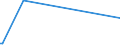 CN 27101115 /Exports /Unit = Prices (Euro/ton) /Partner: Kasakhstan /Reporter: European Union /27101115:Light Oils of Petroleum or Bituminous Minerals, for Undergoing Chemical Transformation (Excl. Specific Processes Specified in Additional Note 4 to Chapter 27)