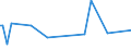 CN 27101115 /Exports /Unit = Prices (Euro/ton) /Partner: Greenland /Reporter: European Union /27101115:Light Oils of Petroleum or Bituminous Minerals, for Undergoing Chemical Transformation (Excl. Specific Processes Specified in Additional Note 4 to Chapter 27)