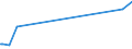 CN 27101115 /Exports /Unit = Prices (Euro/ton) /Partner: Israel /Reporter: European Union /27101115:Light Oils of Petroleum or Bituminous Minerals, for Undergoing Chemical Transformation (Excl. Specific Processes Specified in Additional Note 4 to Chapter 27)