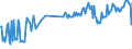 CN 27101125 /Exports /Unit = Prices (Euro/ton) /Partner: Italy /Reporter: European Union /27101125:Special Spirits (Excl. White Spirit) of Petroleum or Bituminous Minerals