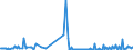 KN 27101125 /Exporte /Einheit = Preise (Euro/Tonne) /Partnerland: Estland /Meldeland: Europäische Union /27101125:Spezialbenzine (Ausg. Testbenzin [white Spirit]) aus Erd”l Oder Bitumin”sen Mineralien