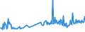 KN 27101125 /Exporte /Einheit = Preise (Euro/Tonne) /Partnerland: Rumaenien /Meldeland: Europäische Union /27101125:Spezialbenzine (Ausg. Testbenzin [white Spirit]) aus Erd”l Oder Bitumin”sen Mineralien