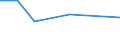 KN 27101141 /Exporte /Einheit = Preise (Euro/Bes. Maßeinheiten) /Partnerland: Vatikanstadt /Meldeland: Europäische Union /27101141: Motorenbenzin, mit Einem Bleigehalt von <= 0,013 G/l, mit Einer Research-oktanzahl `roz` von < 95                          Motorenbenzin, mit Einem Bleigehalt von <= 0,013 G/l, mit Einer Research-oktanzahl `roz` von < 95